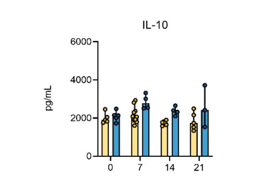 ELISA - Hamster IL-10 ELISA Kit - Antibodies.com