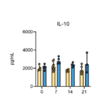 ELISA - Hamster IL-10 ELISA Kit - Antibodies.com