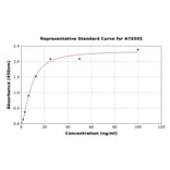 Standard Curve - Human Asprosin ELISA Kit (A74595) - Antibodies.com