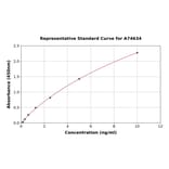 Standard Curve - Human ADAMTS5 ELISA Kit (A74634) - Antibodies.com