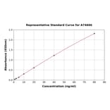 Standard Curve - Porcine Apolipoprotein E ELISA Kit (A74666) - Antibodies.com