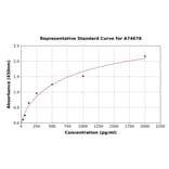 Standard Curve - Porcine BDNF ELISA Kit (A74678) - Antibodies.com