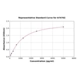 Standard Curve - Human CCT8L1P ELISA Kit (A74702) - Antibodies.com