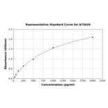 Standard Curve - Human CD75 ELISA Kit (A75029) - Antibodies.com