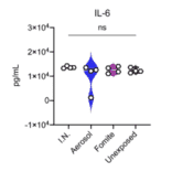 ELISA - Hamster IL-6 ELISA Kit - Antibodies.com