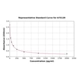 Standard Curve - Human 4-Hydroxynonenal ELISA Kit (A75139) - Antibodies.com