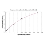 Standard Curve - Mouse Activin Receptor Type IIA/ACVR2A ELISA Kit (A75162) - Antibodies.com