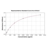 Standard Curve - Mouse Asialoglycoprotein Receptor 1/HL-1 ELISA Kit (A75213) - Antibodies.com