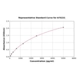 Standard Curve - Human ATF6 ELISA Kit (A75221) - Antibodies.com