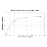Standard Curve - Human BTN2A1 ELISA Kit (A75245) - Antibodies.com