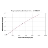 Standard Curve - Mouse Caspase-9 ELISA Kit (A75269) - Antibodies.com