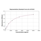 Standard Curve - Mouse CRTAC1 ELISA Kit (A75333) - Antibodies.com