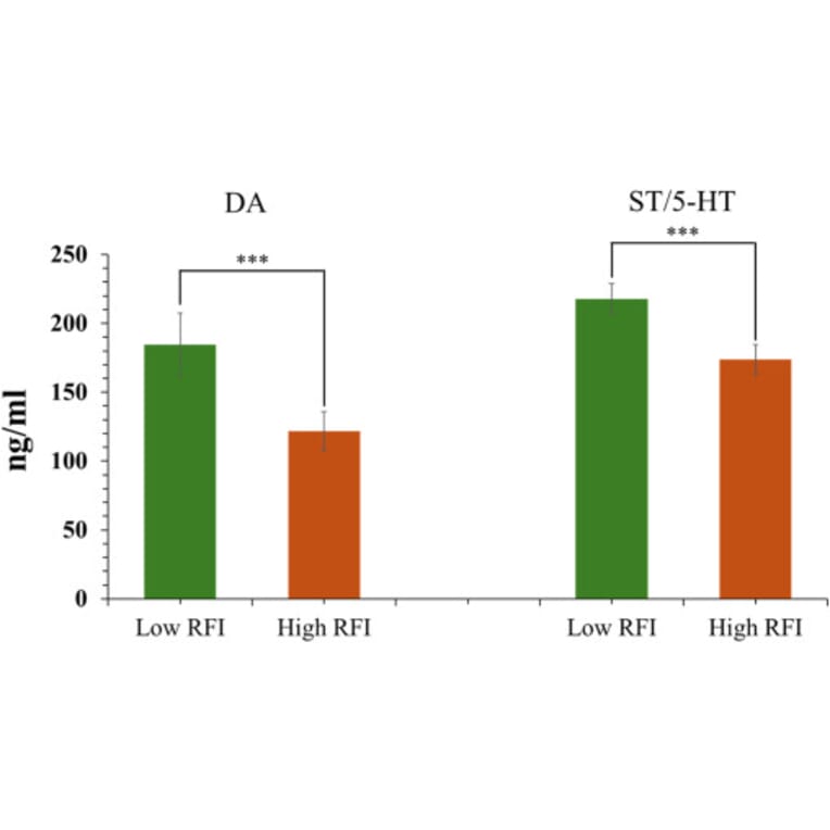 ELISA - Universal Dopamine ELISA Kit (A75362) - Antibodies.com Citation