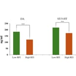 ELISA - Universal Dopamine ELISA Kit (A75362) - Antibodies.com Citation