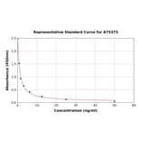 Standard Curve - Estriol ELISA Kit (A75375) - Antibodies.com
