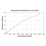 Standard Curve - Rabbit EPO ELISA Kit (A75392) - Antibodies.com