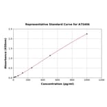 Standard Curve - Human FGF 23 ELISA Kit (A75406) - Antibodies.com