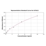 Standard Curve - Human Fbx32 ELISA Kit (A75412) - Antibodies.com