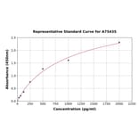 Standard Curve - Human GLIPR1 ELISA Kit (A75435) - Antibodies.com