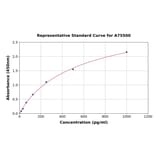 Standard Curve - Mouse Interferon alpha 1 ELISA Kit (A75500) - Antibodies.com