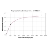 Standard Curve - Mouse IL-24 ELISA Kit (A75531) - Antibodies.com
