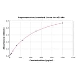 Standard Curve - Mouse IL-35 ELISA Kit (A75540) - Antibodies.com