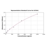 Standard Curve - Sheep IL-4 ELISA Kit (A75541) - Antibodies.com