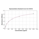 Standard Curve - Human LETMD1/HCCR-1 ELISA Kit (A75576) - Antibodies.com