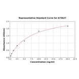 Standard Curve - Human MTCO1 ELISA Kit (A75627) - Antibodies.com