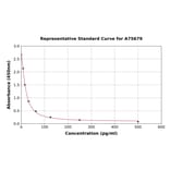 Standard Curve - Mouse Nociceptin ELISA Kit (A75679) - Antibodies.com