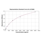 Standard Curve - Human OLFM4 ELISA Kit (A75680) - Antibodies.com