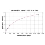 Standard Curve - Mouse PDGFC ELISA Kit (A75701) - Antibodies.com