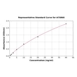 Standard Curve - Mouse MRP8 ELISA Kit (A75800) - Antibodies.com