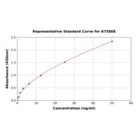 Standard Curve - Human STAT5B ELISA Kit (A75868) - Antibodies.com