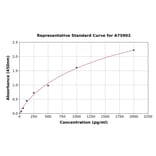 Standard Curve - Human TIMP1 ELISA Kit (A75902) - Antibodies.com