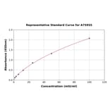 Standard Curve - Human AWP1 ELISA Kit (A75955) - Antibodies.com