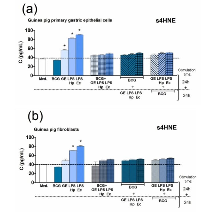 ELISA - Mouse 4-Hydroxynonenal ELISA Kit - Antibodies.com