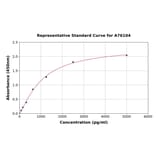 Standard Curve - Rat ADAMTS4 ELISA Kit (A76104) - Antibodies.com