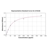 Standard Curve - Rat Pituitary Adenylate Cyclase-Activating Polypeptide ELISA Kit (A76106) - Antibodies.com