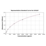 Standard Curve - Human BMP2 ELISA Kit (A76207) - Antibodies.com