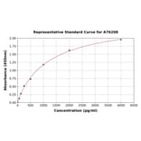 Standard Curve - Mouse BMP2 ELISA Kit (A76208) - Antibodies.com