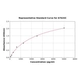 Standard Curve - Human Caspase-1 ELISA Kit (A76243) - Antibodies.com