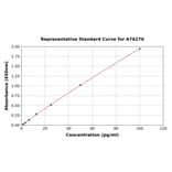 Standard Curve - Rat CCL4/MIP-1 beta ELISA Kit (A76270) - Antibodies.com