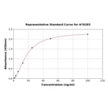 Standard Curve - Mouse TRAP/CD40L ELISA Kit (A76283) - Antibodies.com