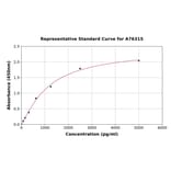 Standard Curve - Human FLIP ELISA Kit (A76315) - Antibodies.com