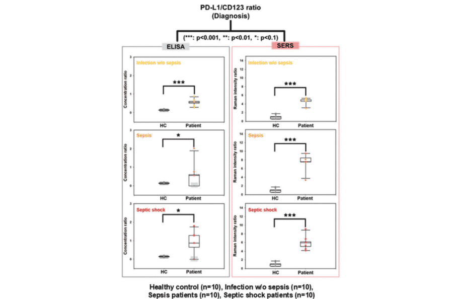 Validation Data - Human CHIT1 ELISA Kit (A76323)
