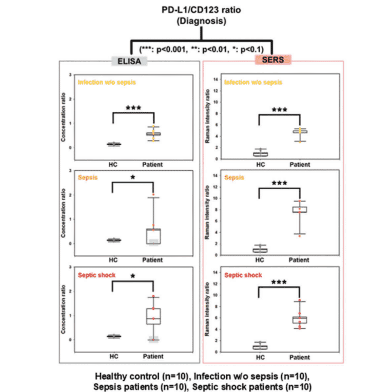 Validation Data - Human CHIT1 ELISA Kit (A76323)