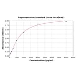 Standard Curve - Rat Aromatase ELISA Kit (A76407) - Antibodies.com