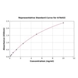 Standard Curve - Human DPD ELISA Kit (A76453) - Antibodies.com