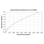 Standard Curve - Mouse E Cadherin ELISA Kit (A76465) - Antibodies.com